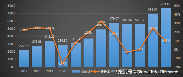 储一体机市场现状研究分析与发展前景预测报告k8凯发国际登录2023-2029中国