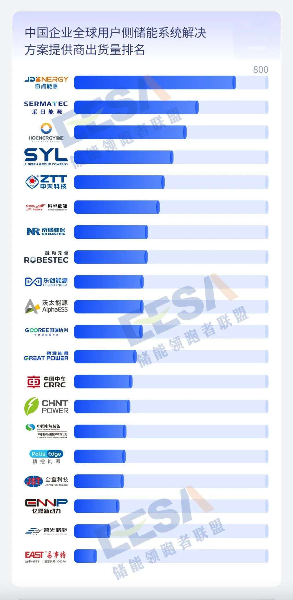 储能产业链数据及中国储能企业排行榜k8凯发重磅发布│2023年度全球