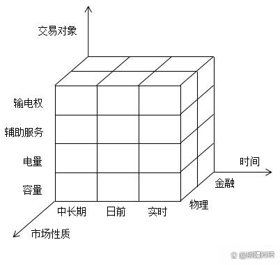 交易知识了解市场各类交易规则及价格机制凯发K8天生赢家一触即发入门电力现货